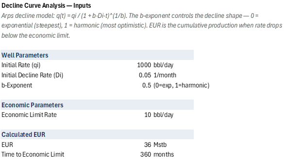 Decline Curve Analysis — Arps with EUR: Inputs sheet