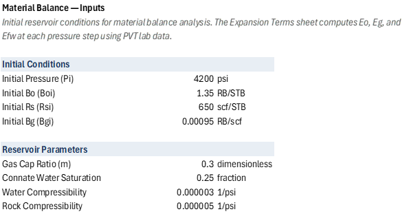 Material Balance — Expansion Terms: Inputs sheet