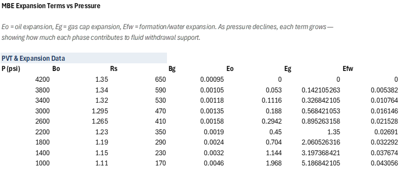 Material Balance — Expansion Terms: Expansion Terms sheet