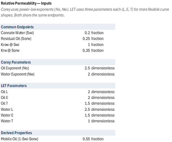 Relative Permeability — Corey vs LET: Inputs sheet